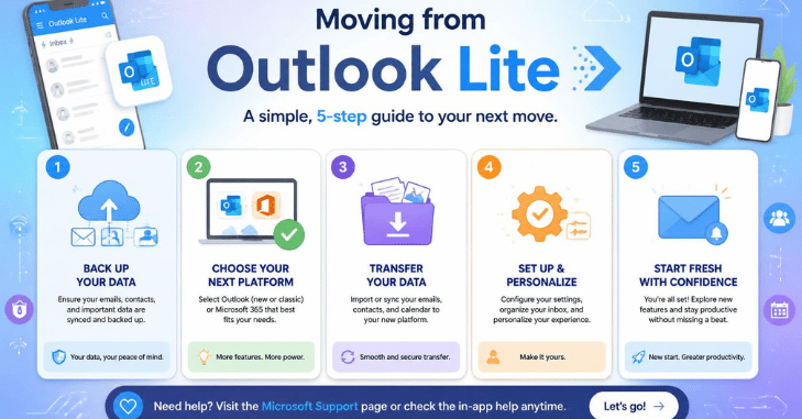 How to Move From Outlook Lite in Five Steps