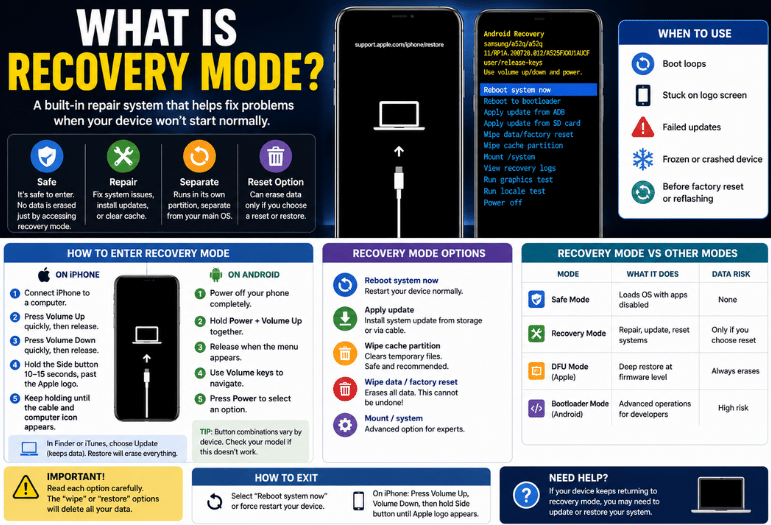 What Is Recovery Mode? A Complete Guide to Fixing iPhone and Android Startup Problems