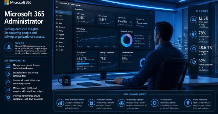 What Should Microsoft 365 Administrators Do?